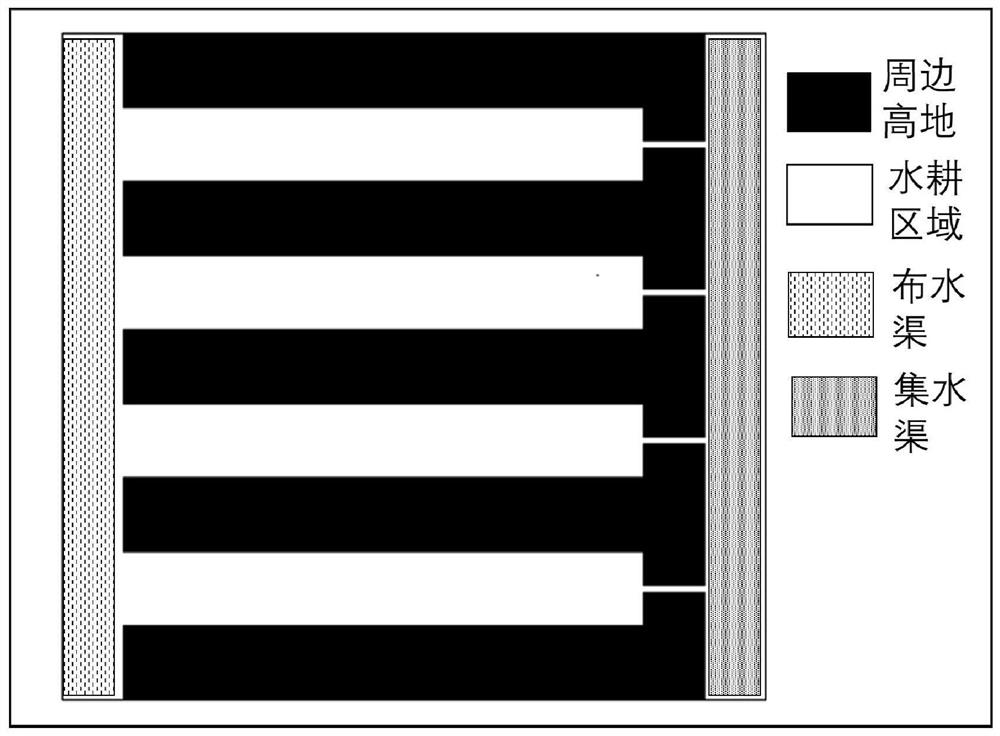 Agriculture and forestry wet composite ecological purification system