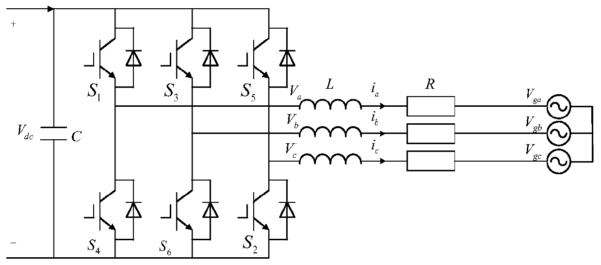 Current converter control method for improving low-voltage ride-through capability of doubly-fed fan