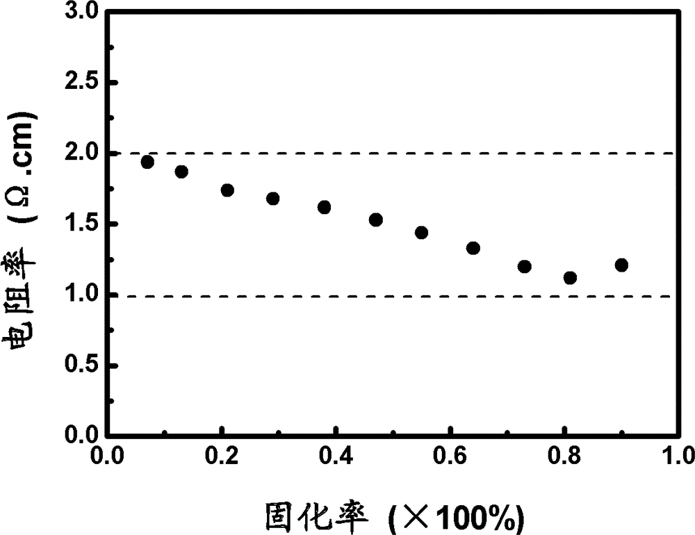 N-type czochralski silicon with uniform doping resistivity and preparation method thereof