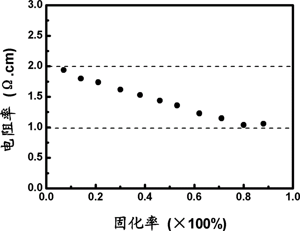 N-type czochralski silicon with uniform doping resistivity and preparation method thereof