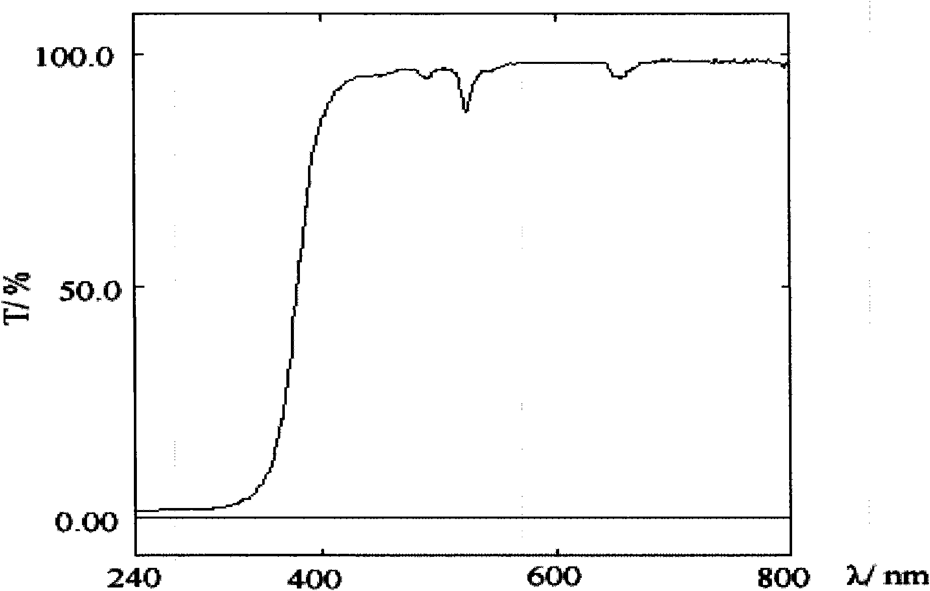 Energy-converting photocatalysis nanophase material and preparation method thereof
