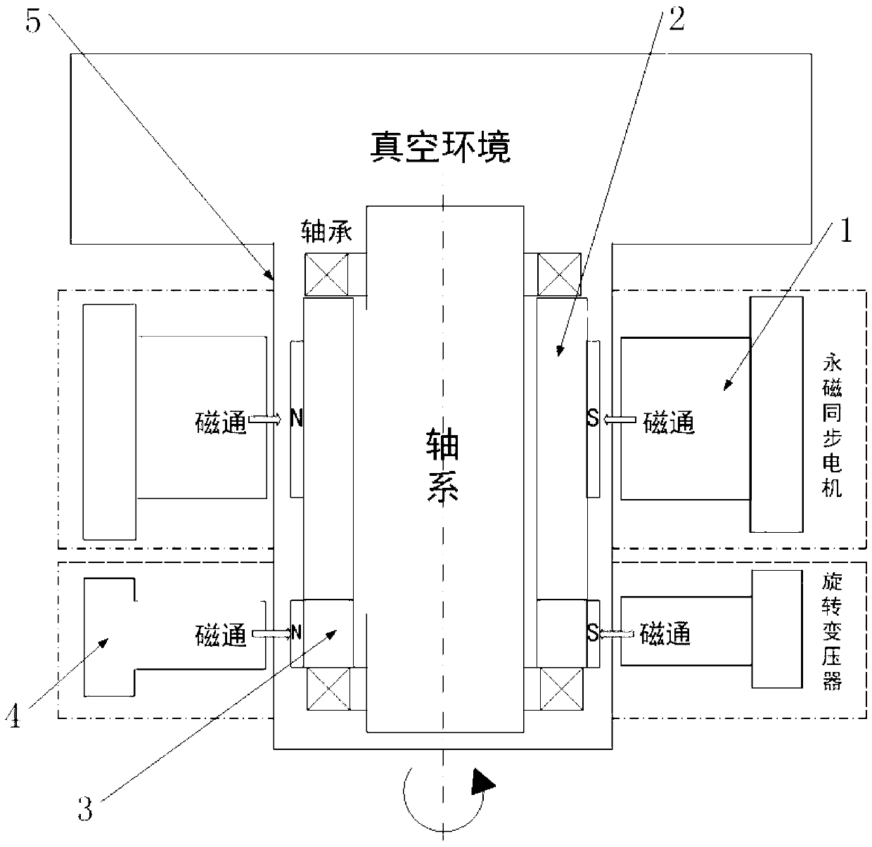 Axis static state vacuum partition method of integrated rotary transformer