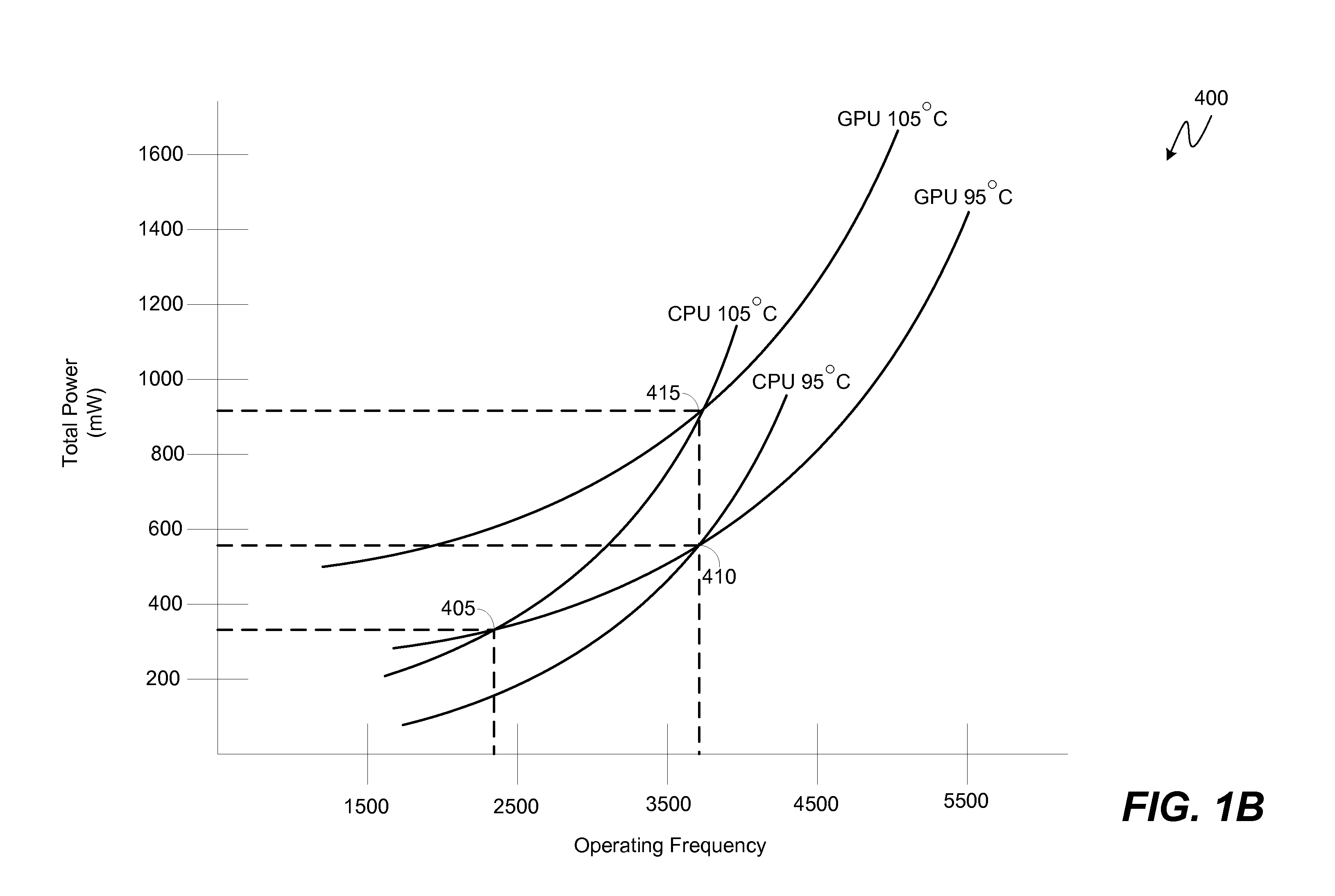 Energy efficiency aware thermal management in a multi-processor system on a chip