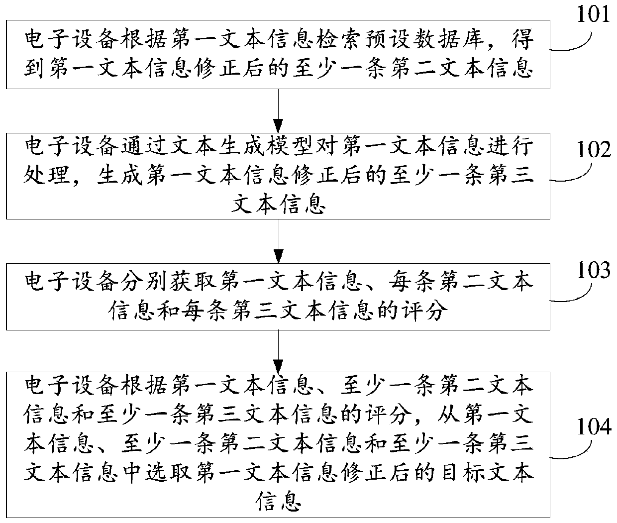 Text information correction method and device, electronic equipment and storage medium