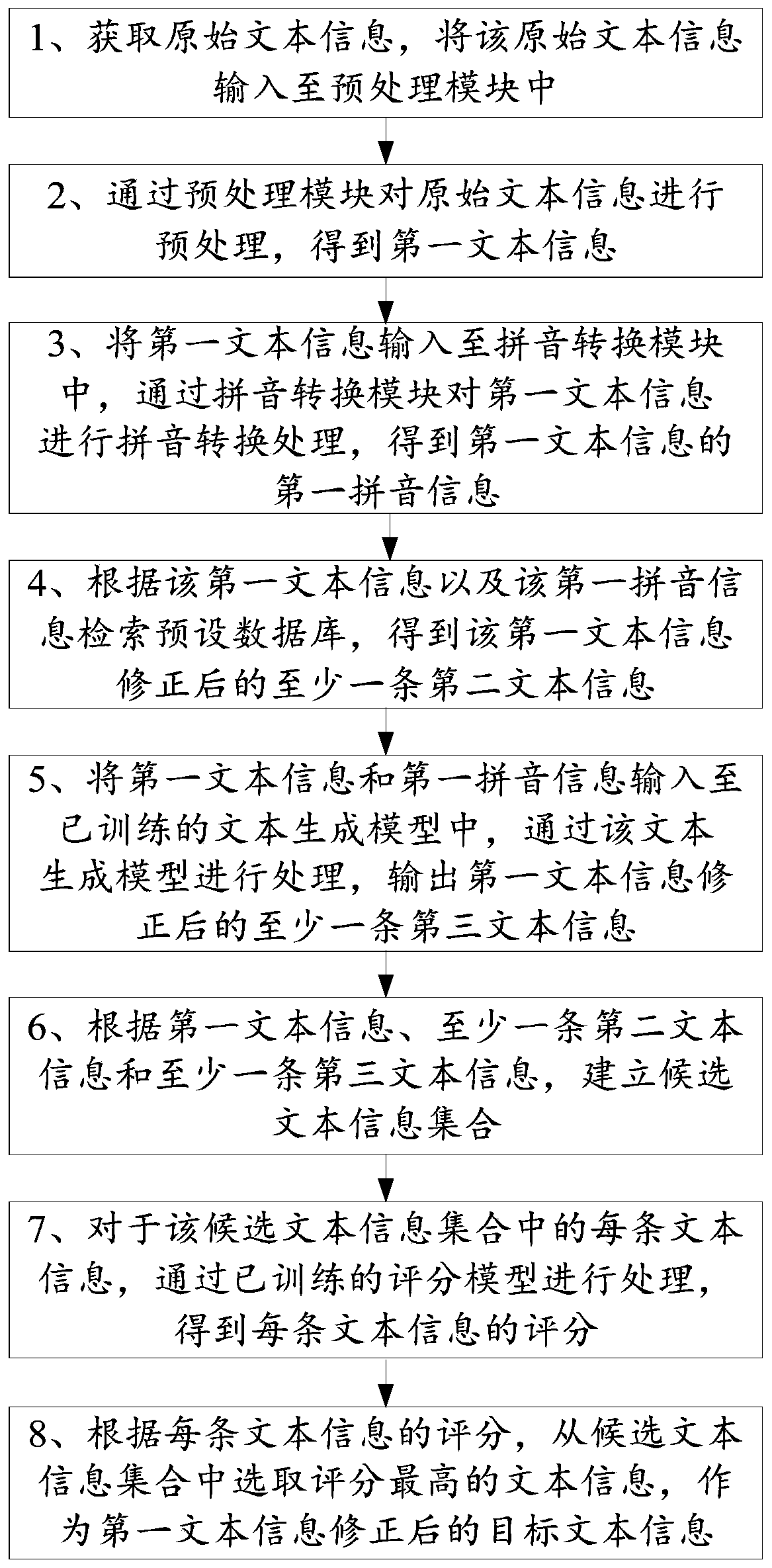 Text information correction method and device, electronic equipment and storage medium