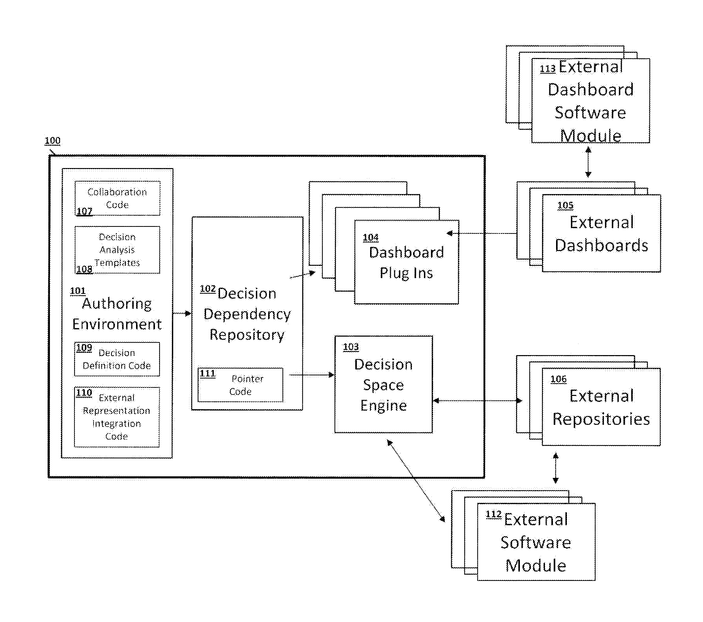 System and Method for Decision-Driven Business Performance Measurement