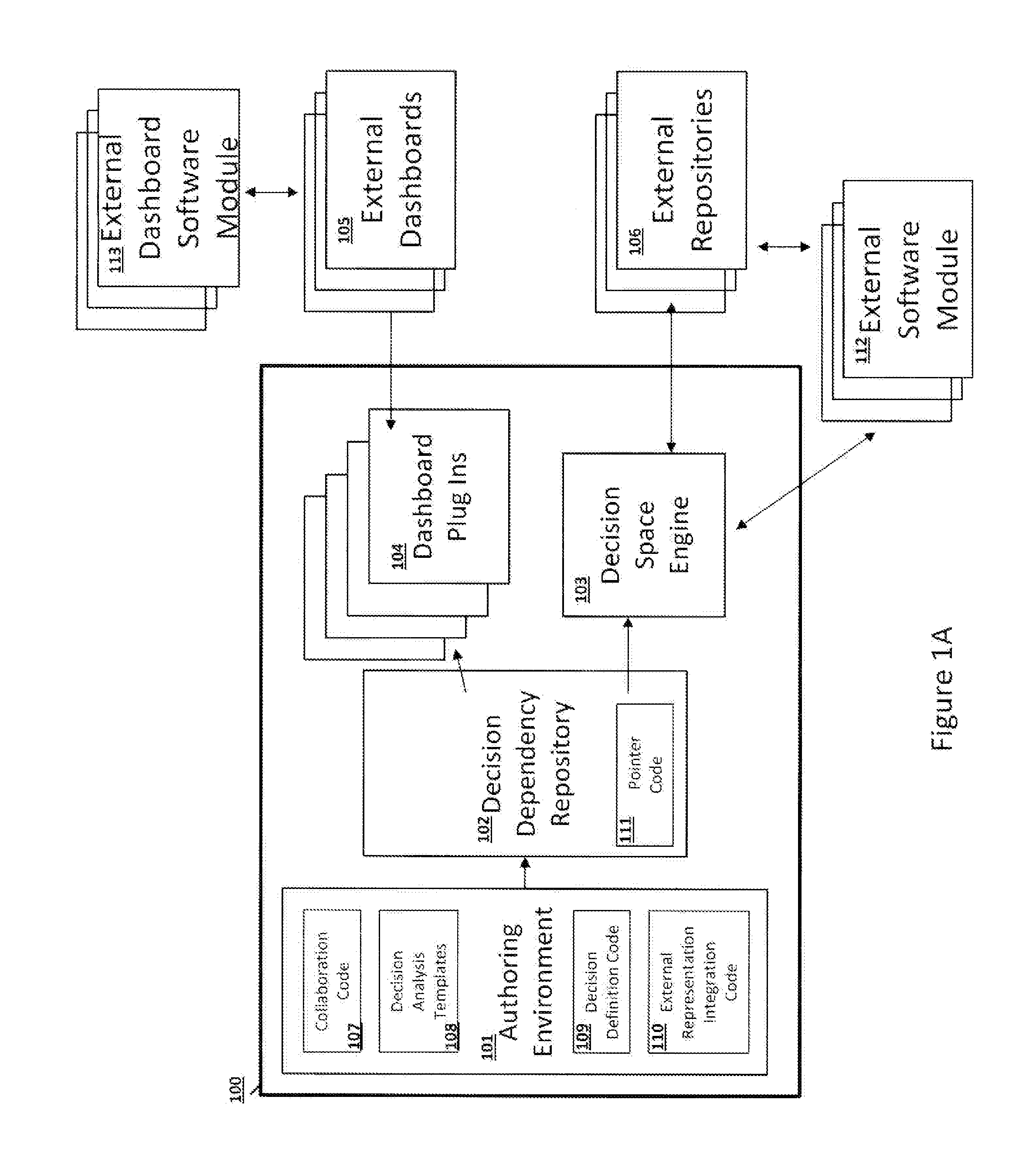 System and Method for Decision-Driven Business Performance Measurement