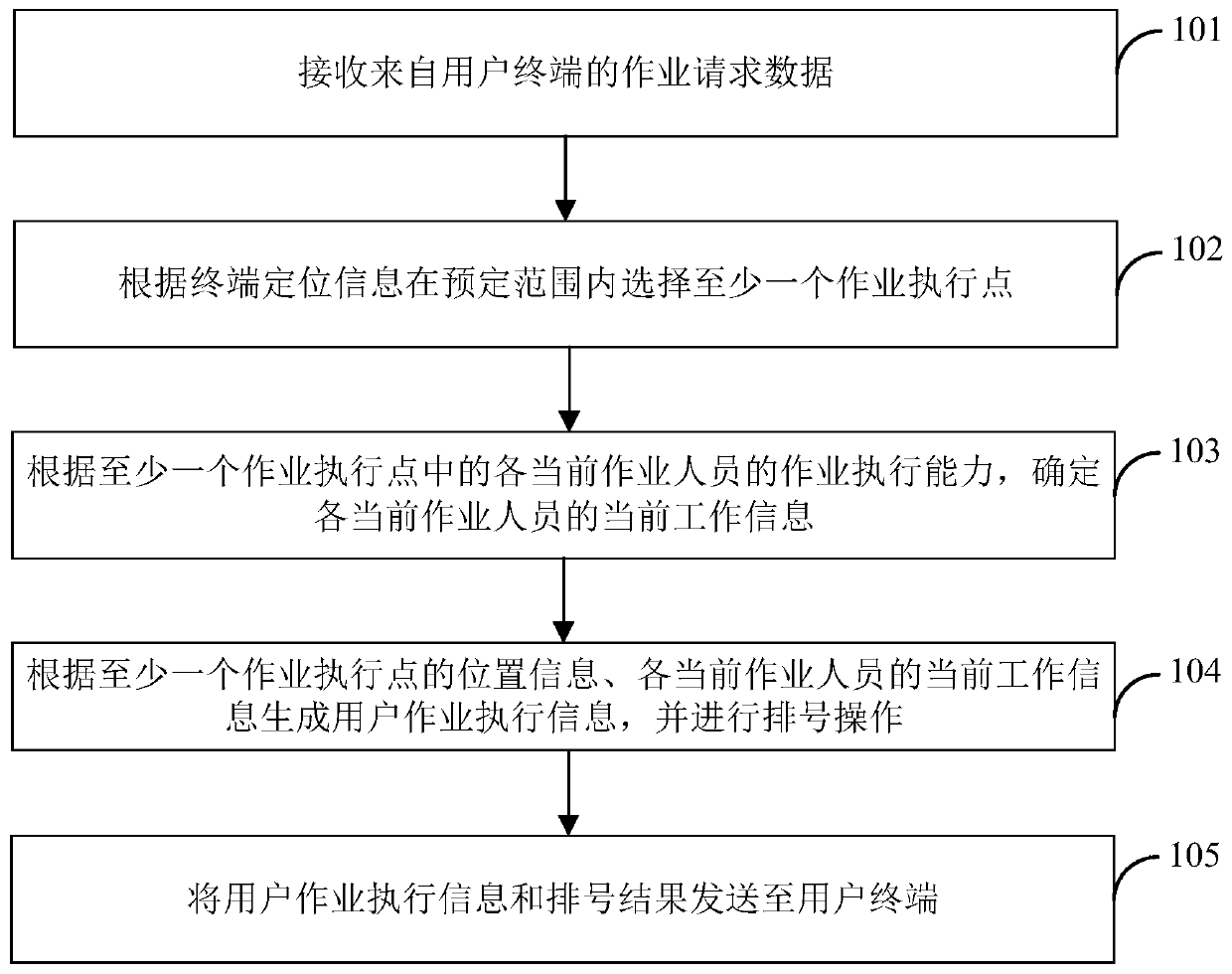 Operation numbering method, device and system, electronic equipment and storage medium