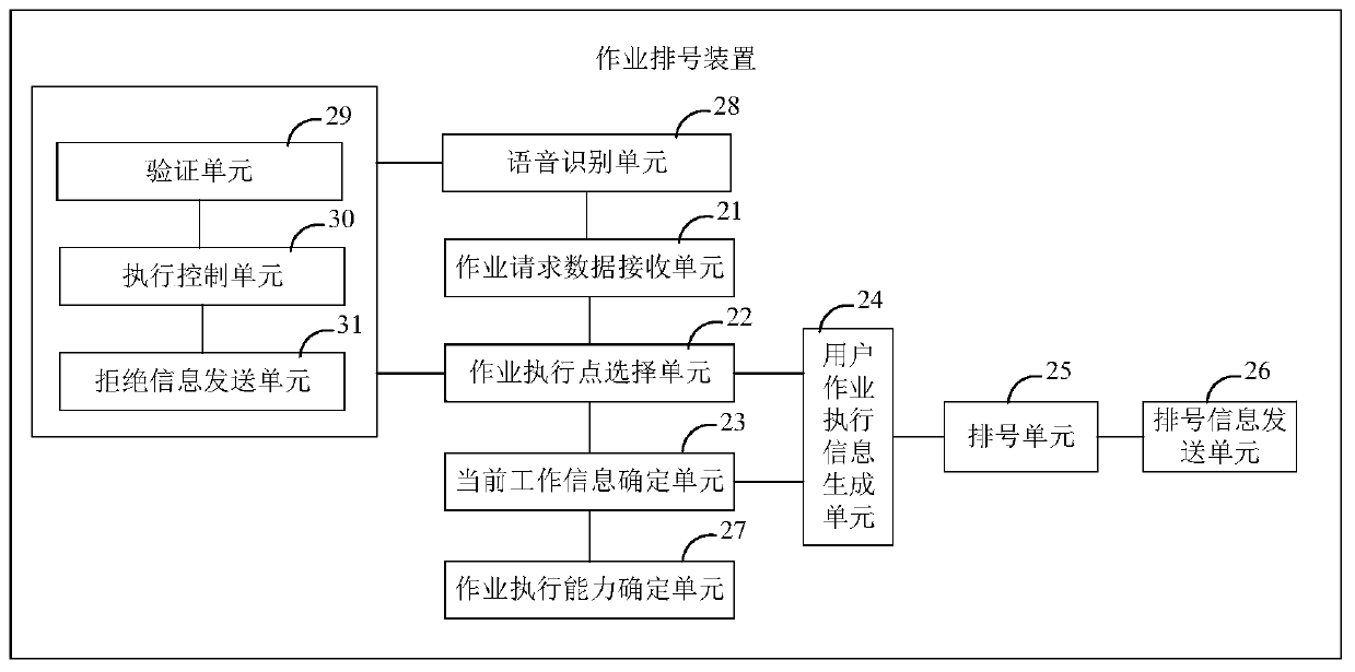 Operation numbering method, device and system, electronic equipment and storage medium