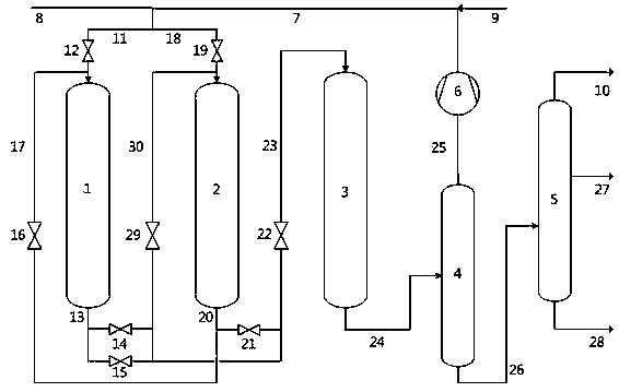 A method for hydrogenation conversion of aromatics-containing diesel oil