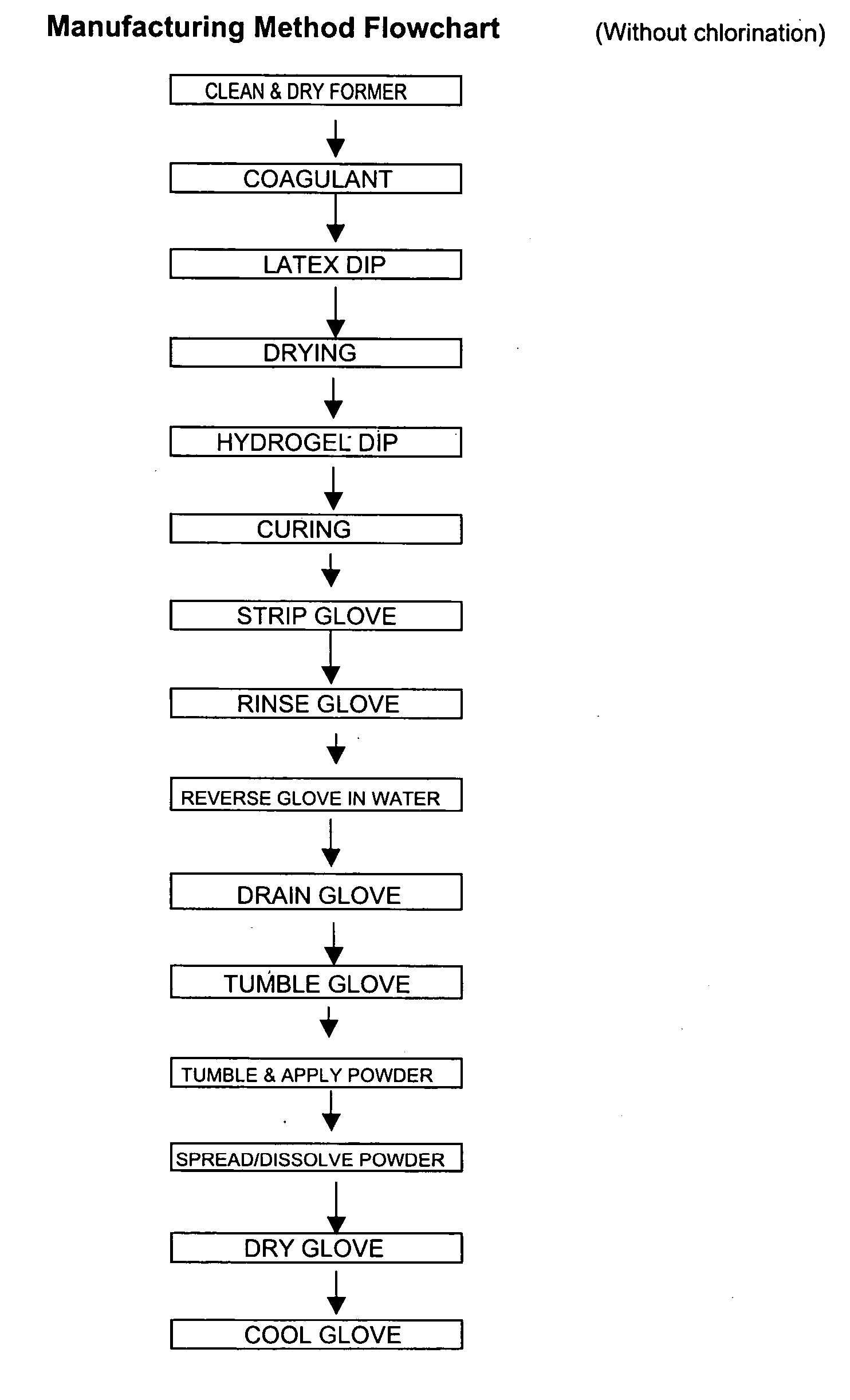 Skin-care protective gloves and manufacturing method