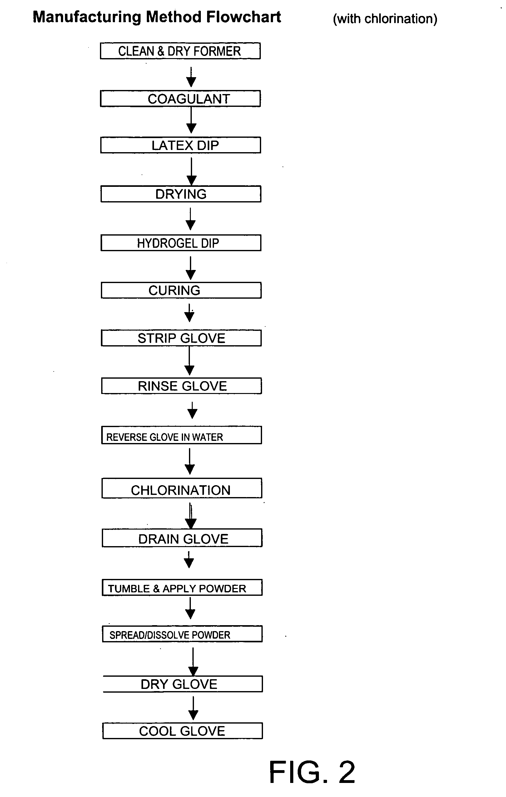 Skin-care protective gloves and manufacturing method