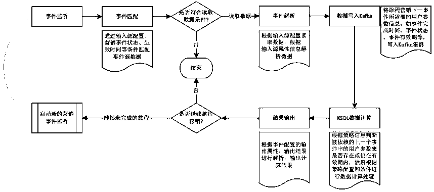 Customer-oriented journey marketing method and system