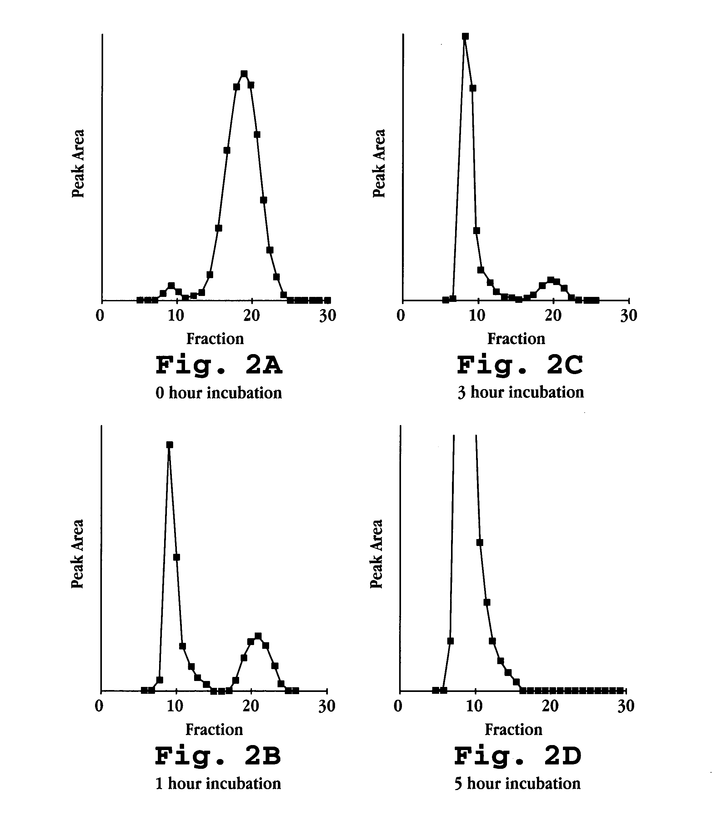 Therapeutic liposome composition and method of preparation