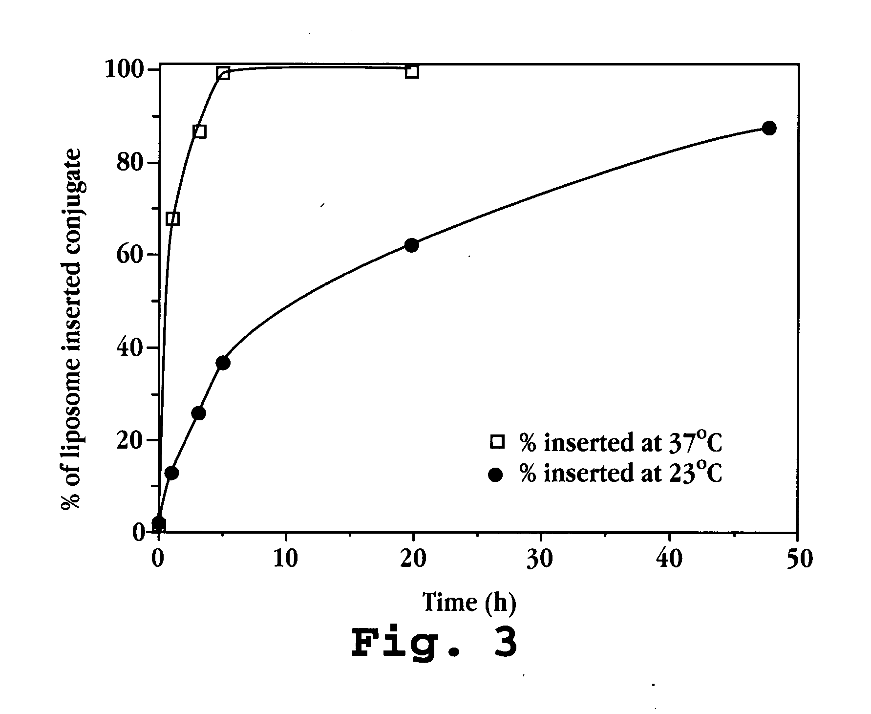 Therapeutic liposome composition and method of preparation