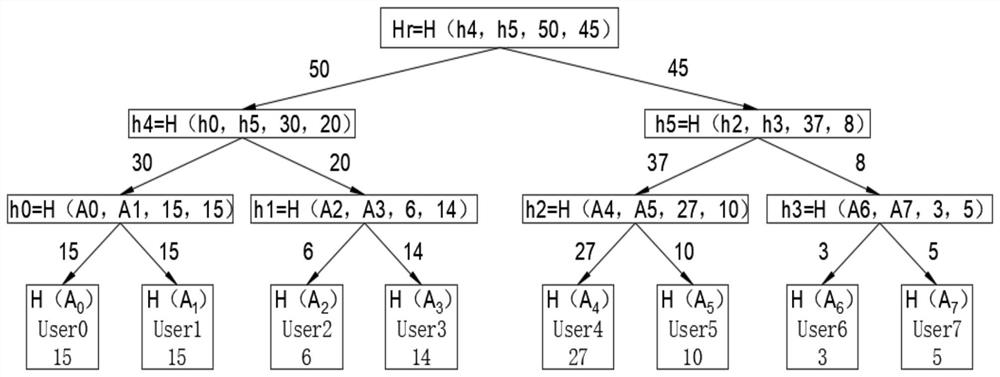 Cross-platform transformation method for pseudo random number generator in FTS random algorithm