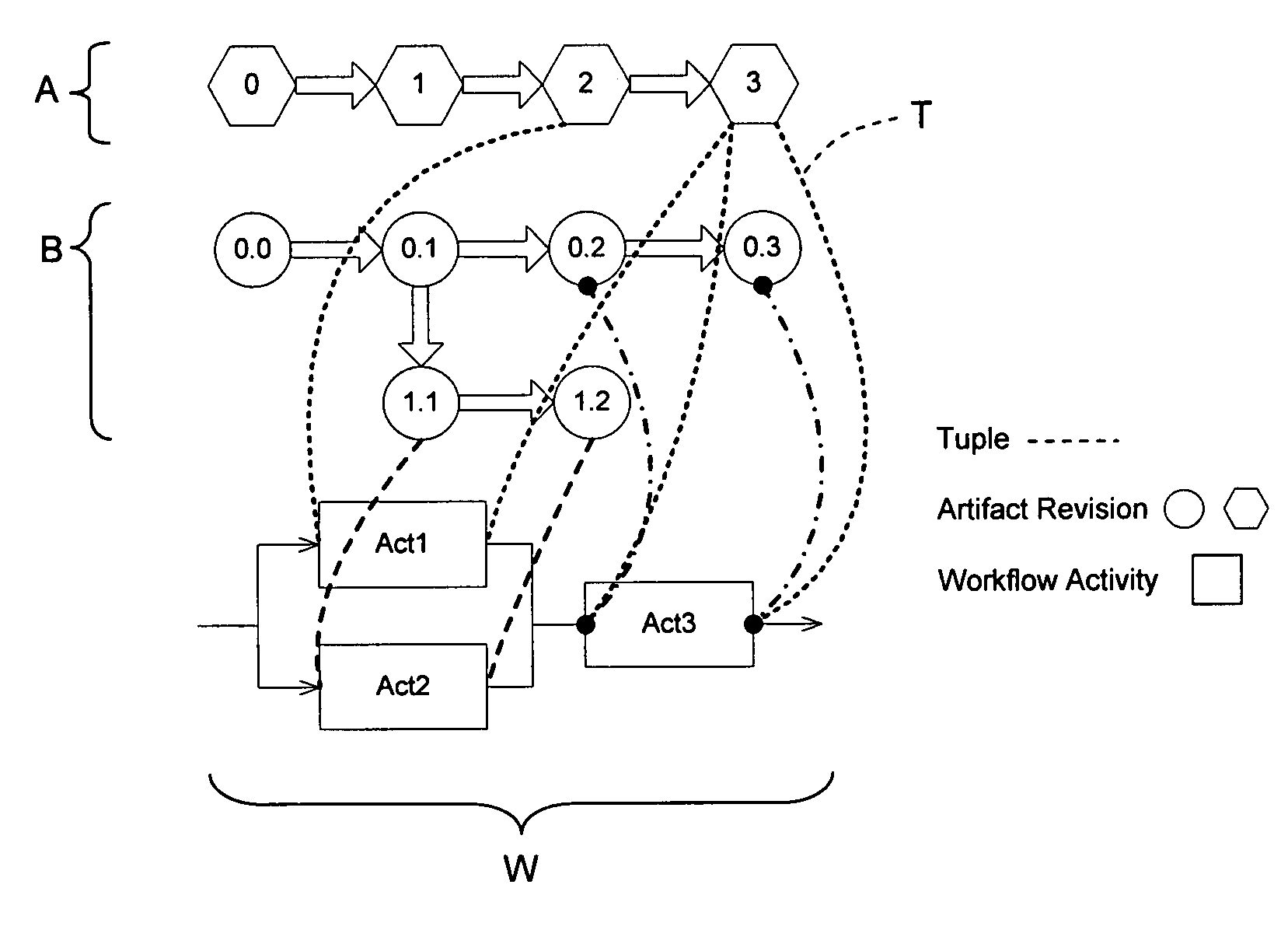 Method, program and apparatus for supporting inter-disciplinary workflow with dynamic artifacts