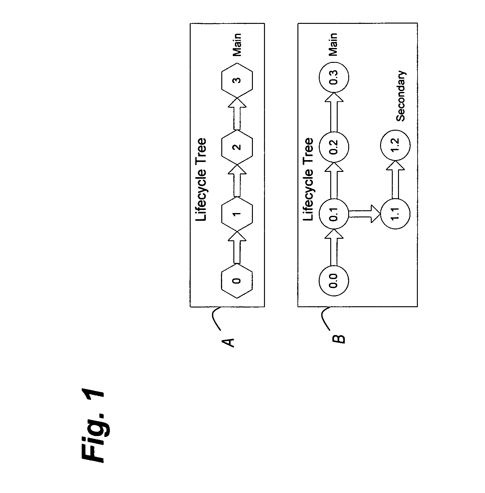 Method, program and apparatus for supporting inter-disciplinary workflow with dynamic artifacts