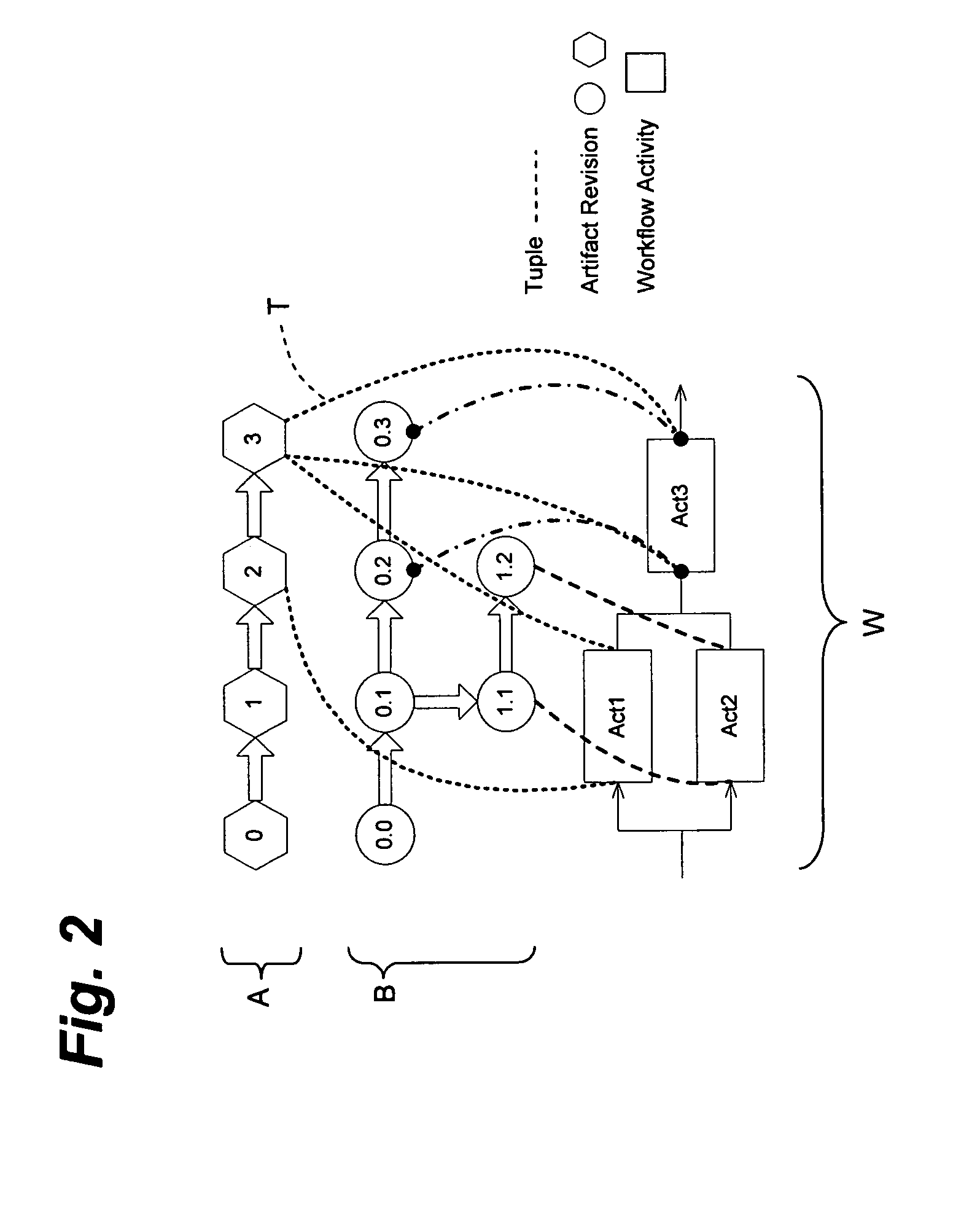 Method, program and apparatus for supporting inter-disciplinary workflow with dynamic artifacts