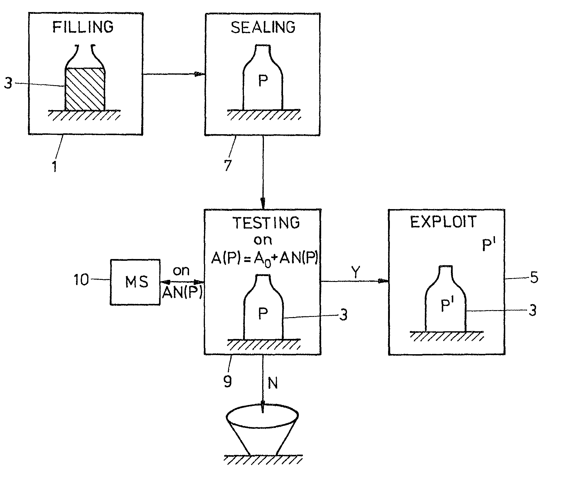 Method and apparatus for leak testing containers