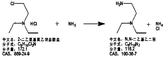 Preparation method of N,N-diethylenediamine