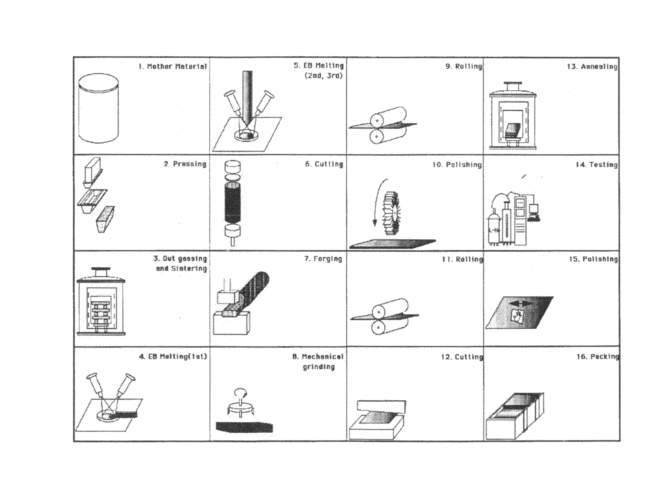 Method of manufacturing superconducting radio-frequency acceleration cavity