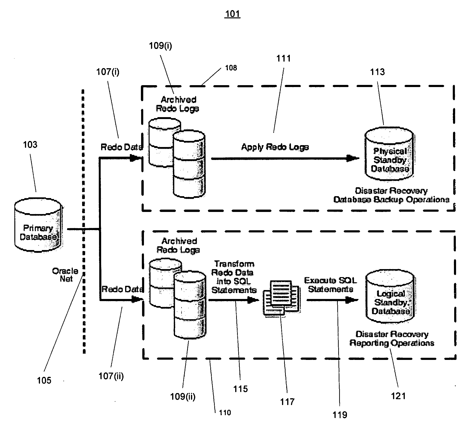 System and method of configuring a database system with replicated data and automatic failover and recovery