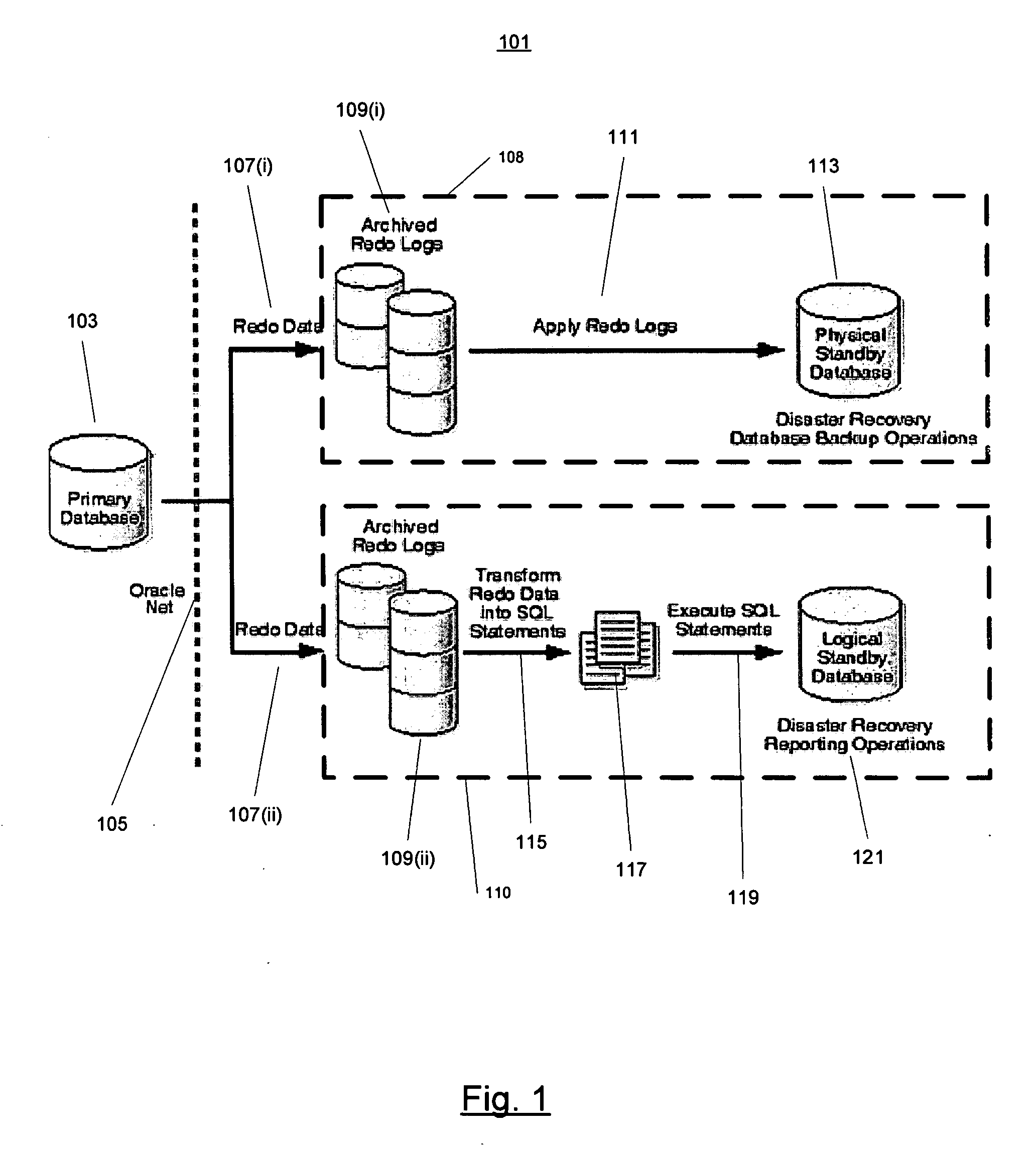 System and method of configuring a database system with replicated data and automatic failover and recovery
