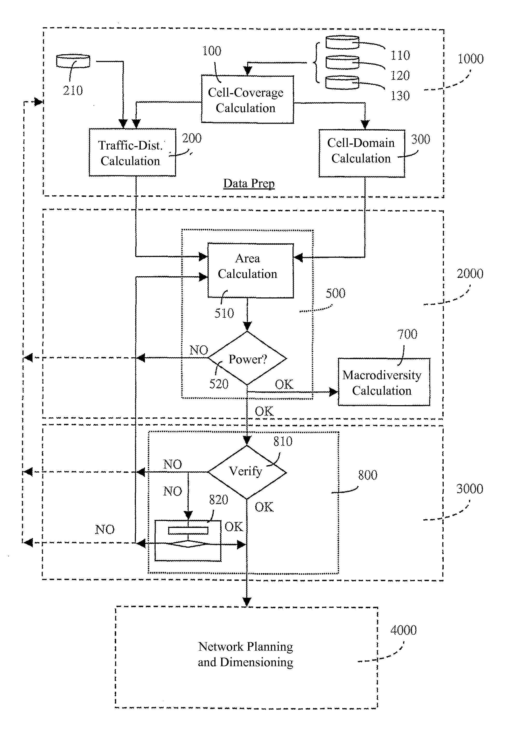 System and method for planning a telecommunications network for mobile terminals