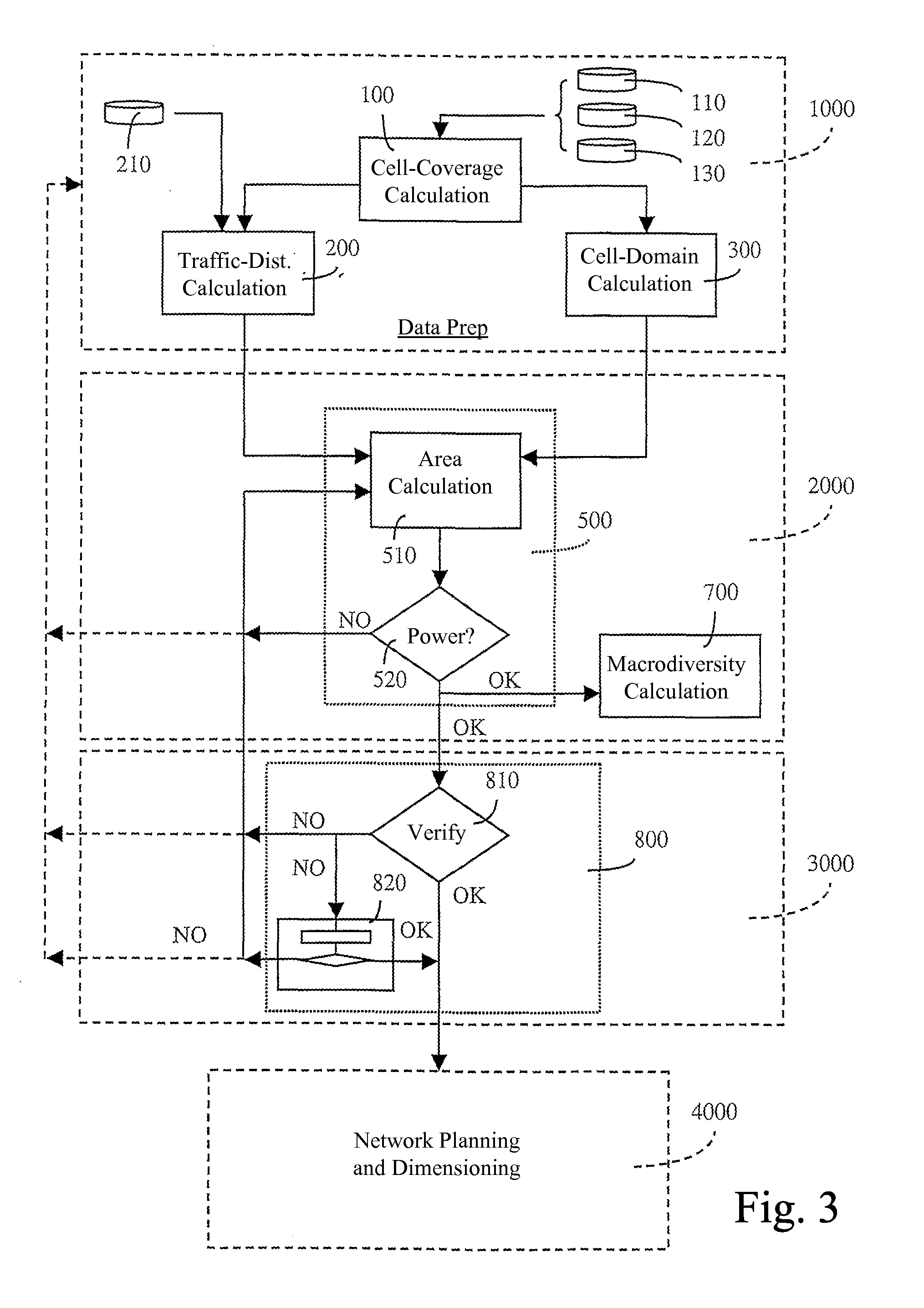 System and method for planning a telecommunications network for mobile terminals