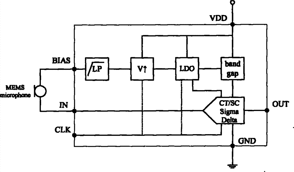 Digital preamplifier for MEMS microphone