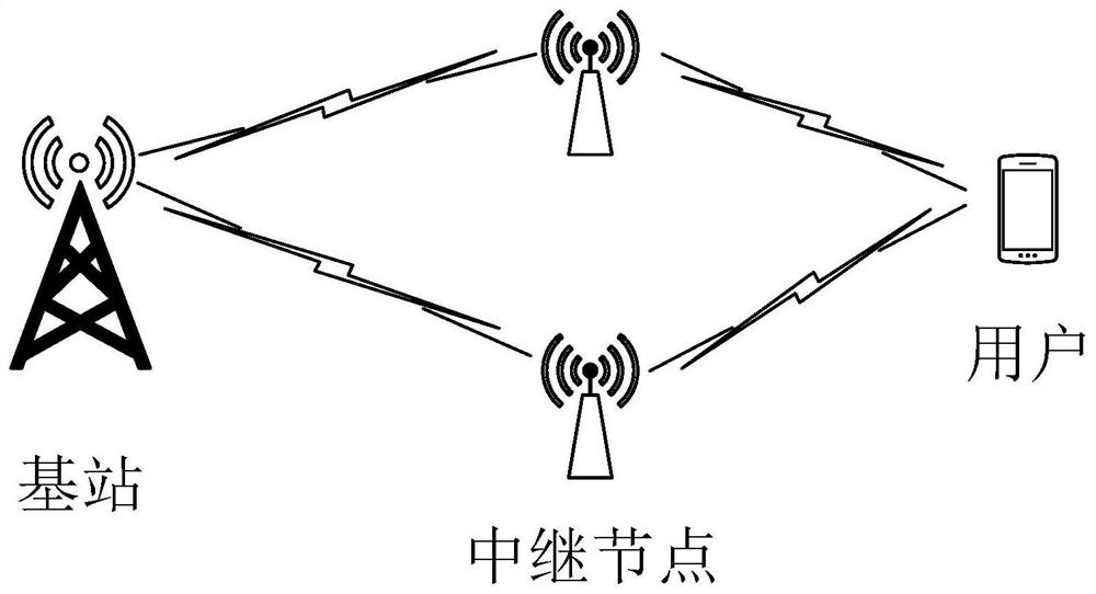 Wireless relay deployment method of SCMA network