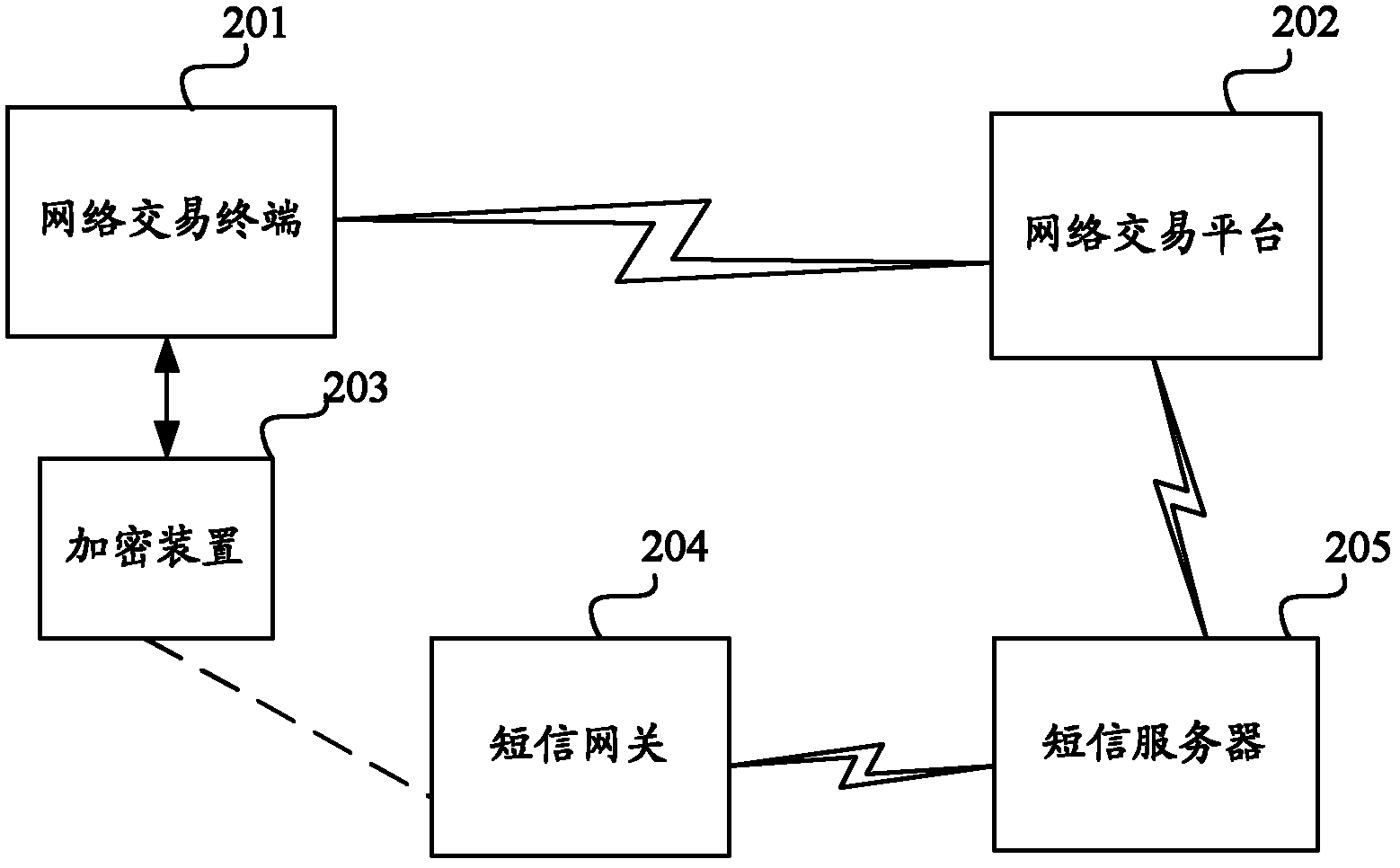 System and method for ensuring safety of network payment