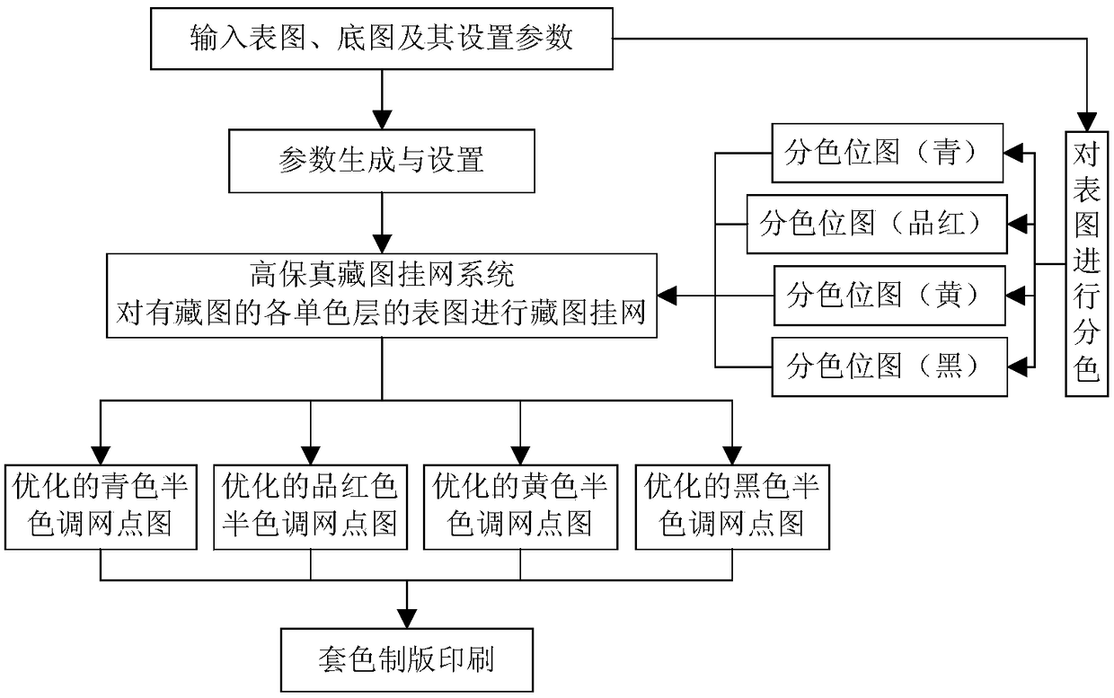 Anti-counterfeiting method and system based on high-fidelity map collection