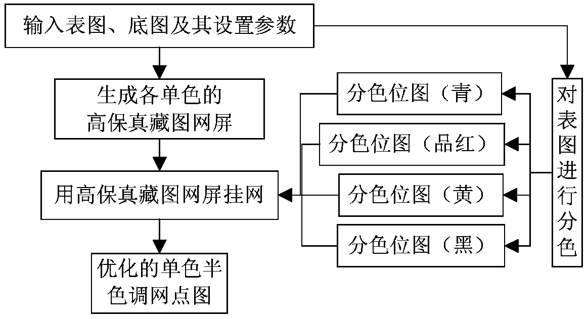 Anti-counterfeiting method and system based on high-fidelity map collection