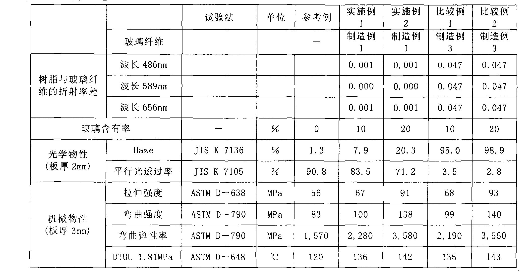 Non-crystalline polyamide resin composition and product thereof