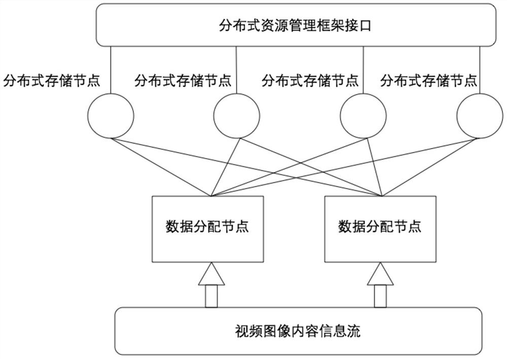 A method and database system for processing video image information of massive data