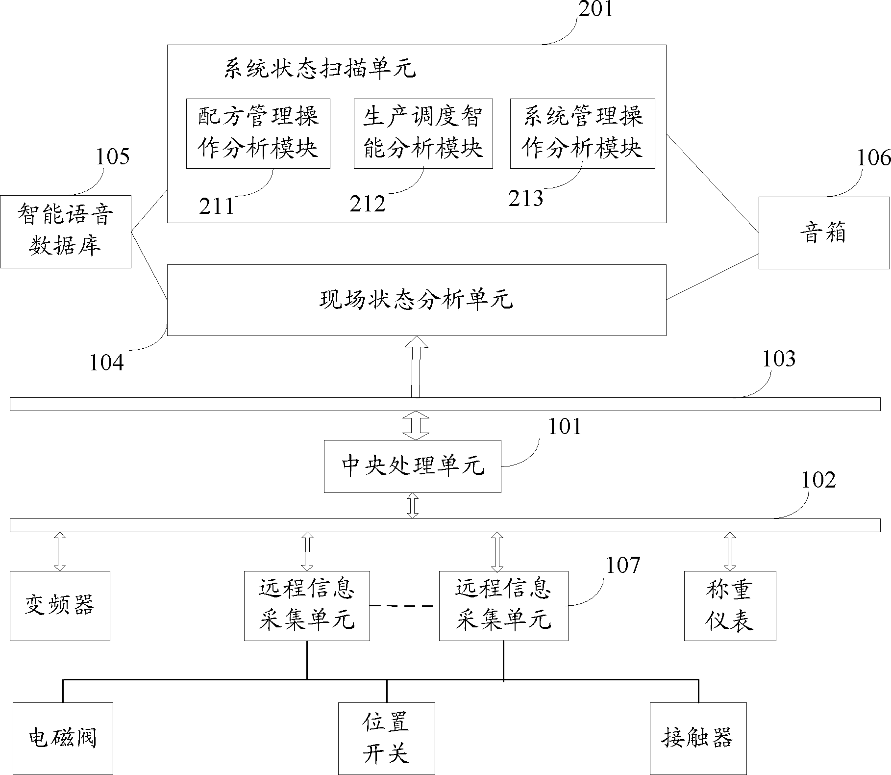 Intelligent voice prompting system and method for dry-mixed mortar mixing station