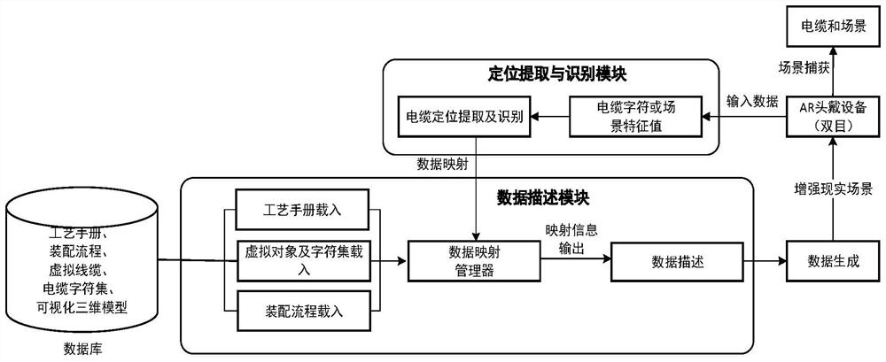 AR-based aviation cable assembly system and method