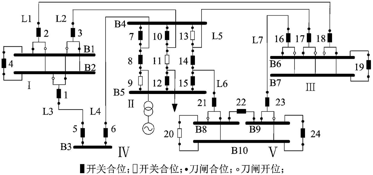 An adaptive search method for tripped circuit breakers based on Dijkstra algorithm