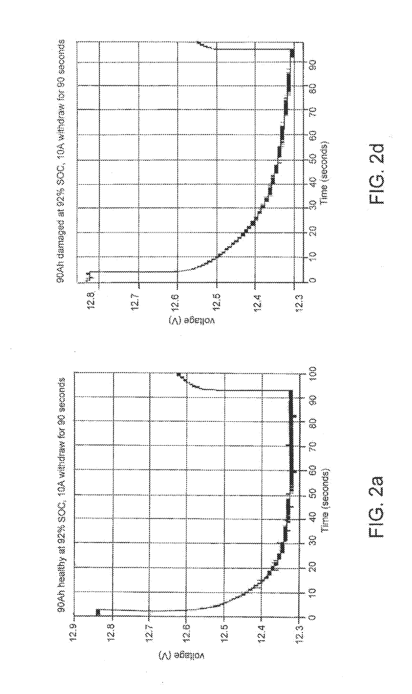 Systems and Methods to Determine the Condition of a Battery