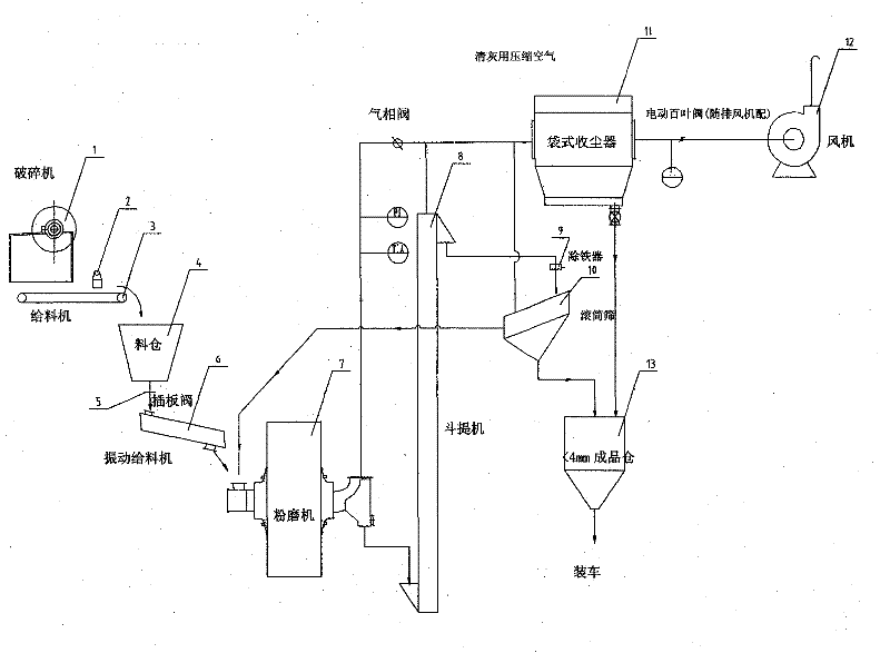 Bucket production line device and method for crushing aluminum oxide crusting blocks