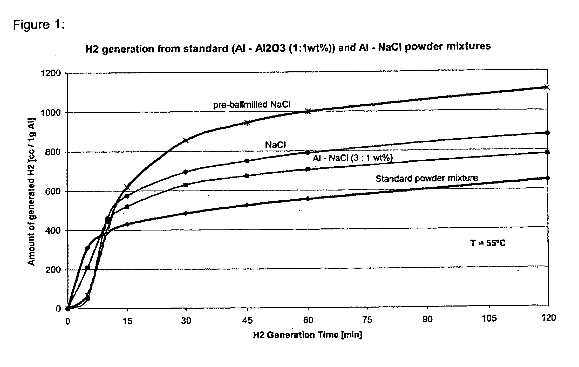 Compositions and methods for generating hydrogen from water