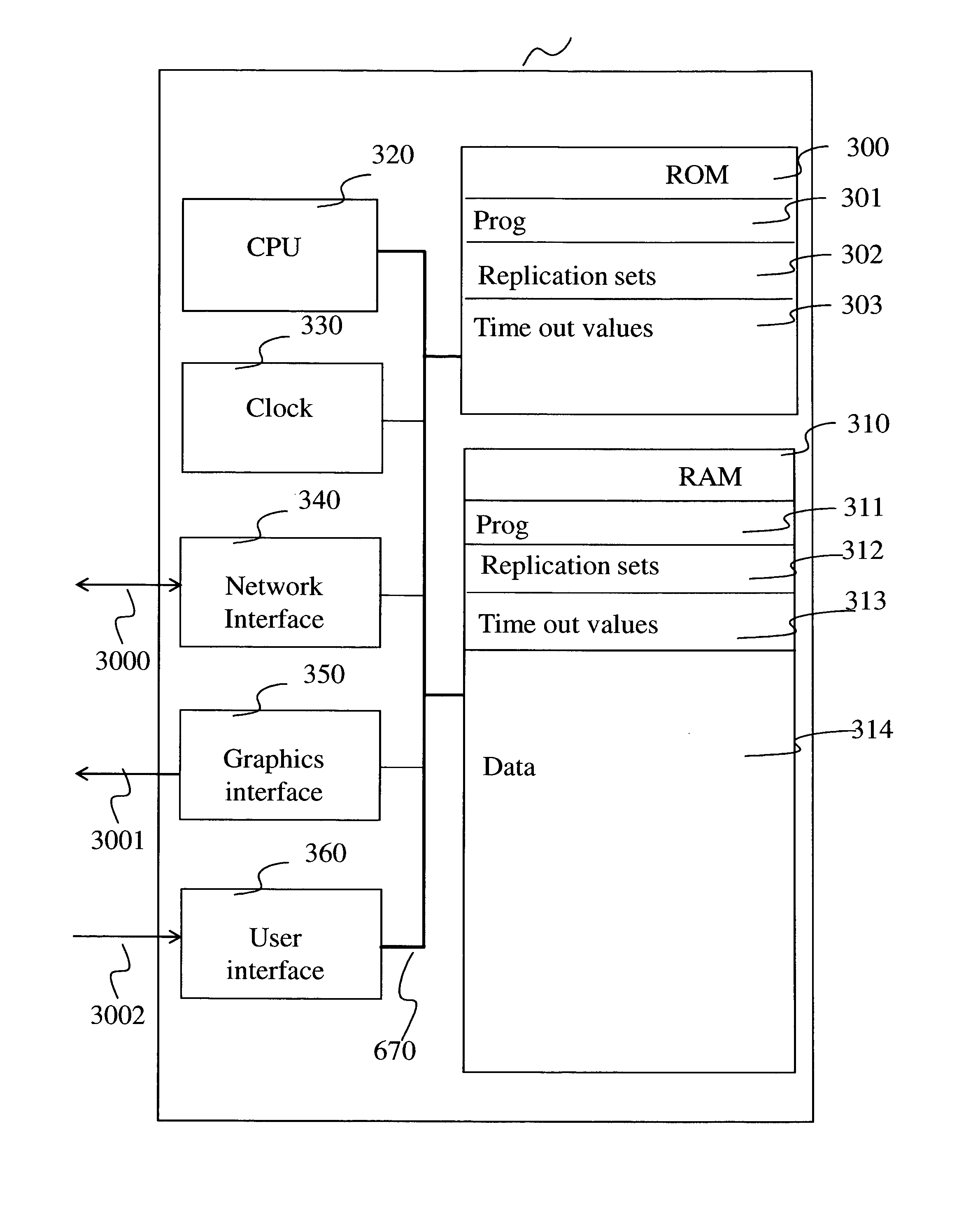 Method of data replication in a distributed data storage system and corresponding device