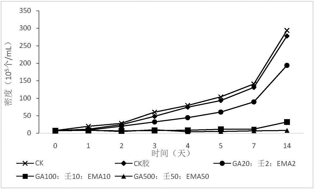 Preparation method and application of slow release algistat based on compound allelochemical