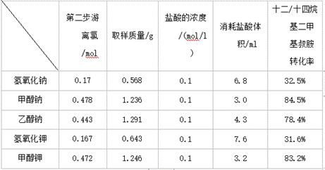 Synthesis method of alkyl block polyether quaternary ammonium salt surfactant