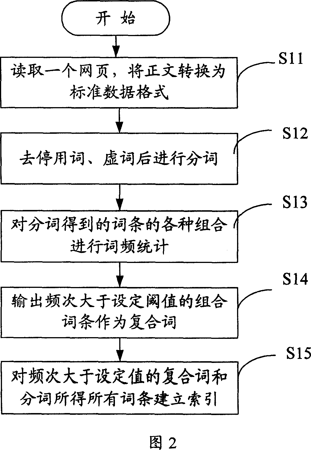 Retrieving method and system