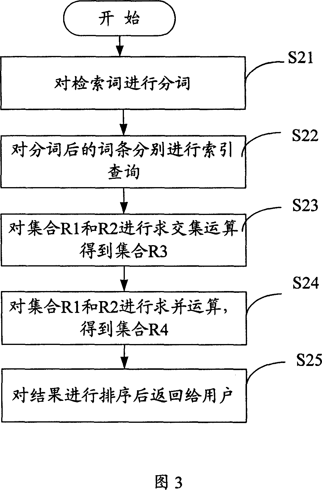 Retrieving method and system