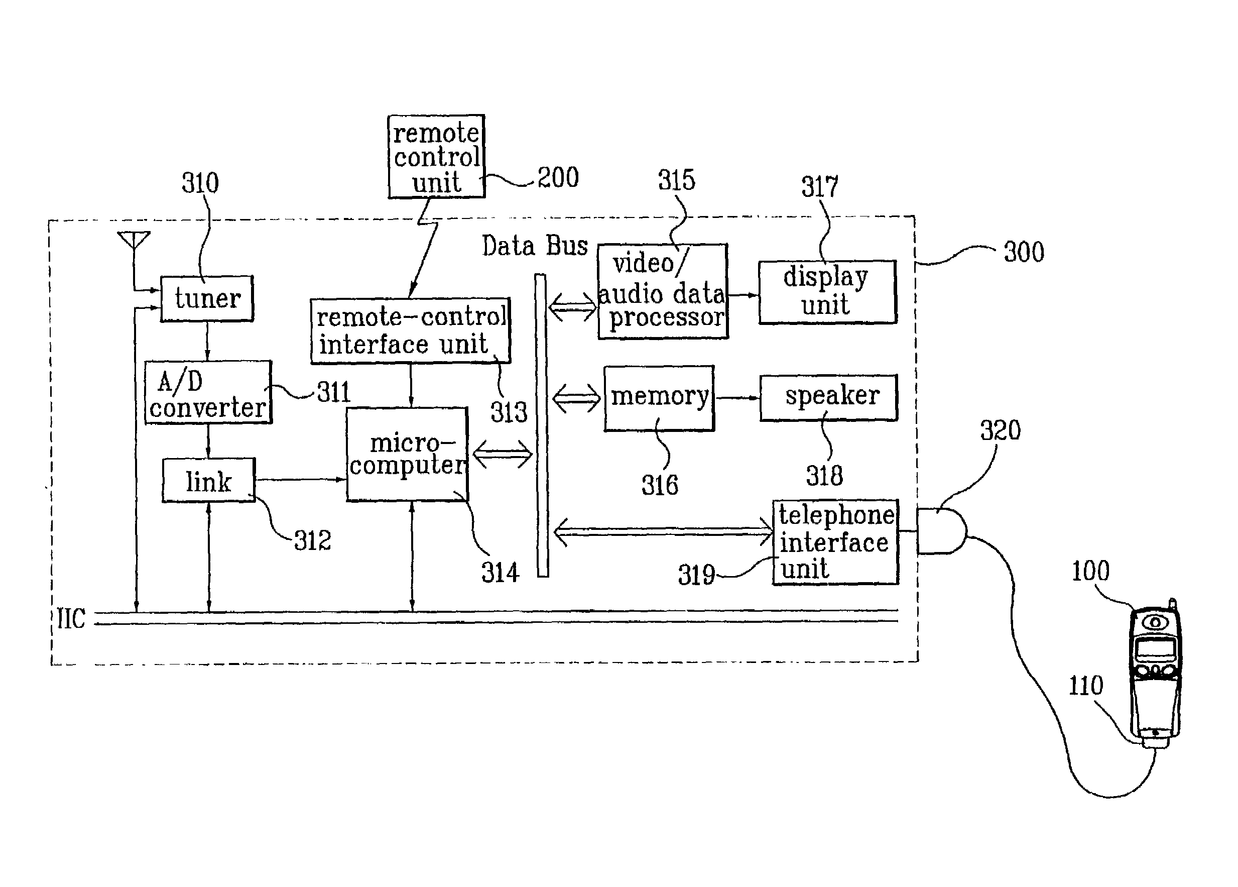 Apparatus and method of interacting with a mobile phone using a TV system
