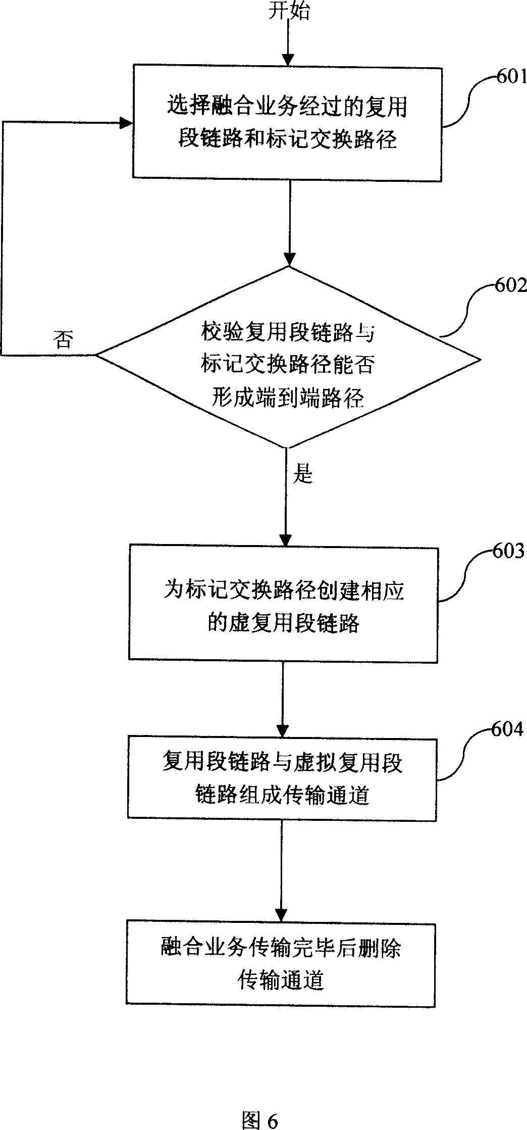 Metod and device for transmitting fusion business